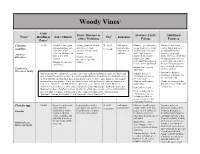 Woody Vines Chart