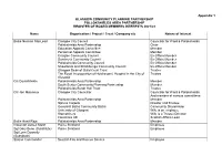 Appendix 1 GLASGOW COMMUNITY PLANNING PARTNERSHIP POLLOKSHIELDS AREA PARTNERSHIP REGISTER of BOARD MEMBERS INTERESTS 2021/22
