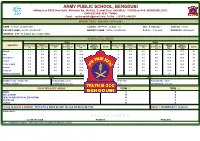 VIII-B-Report-Card.Pdf