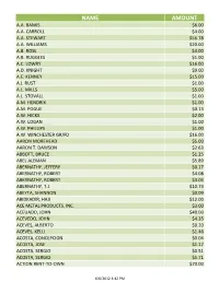 Name Amount A.A