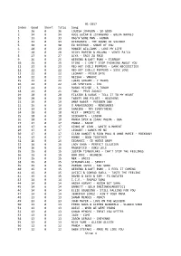01-2017 Index Good Short Total Song 1 36 0 36 LOUISA JOHNSON