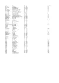 201819 Master Contract List FINAL 11072018 to Be Added to Website.Xlsx