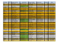 Onstituency Const. No. Leading Candidate Leading Party Trailing