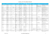January 2021 Sanctions List Full