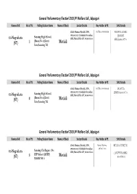 PP Information Data