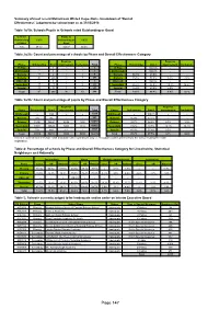 Page 147 Table 6: Schools Not Yet Inspected
