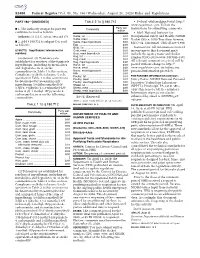 Federal Register Notice Pdf Icon[PDF – 266