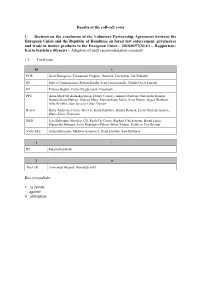 Results of the Roll-Call Votes 1. Decision on the Conclusion of The