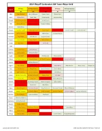 2014 Playoff Contenders SSP Team Player Grid