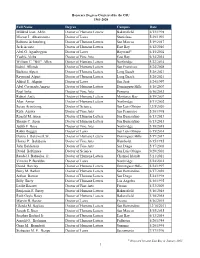 00 List of Conferred Honorarydegrees.Xlsx