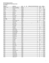 Element Status Designations by Common Name Arizona Game And