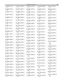 Frequency List