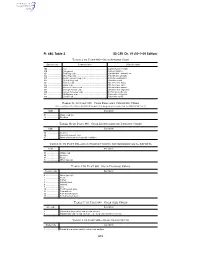 50 CFR Ch. VI (10–1–09 Edition) Pt. 680, Table 2