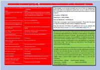 Due to CV-19, It Is Not Going to Be Practical for the Community Council