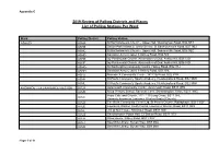 2019 Review of Polling Districts and Places List of Polling Stations Per Ward