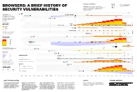 BROWSERS: a Brief Historyof Securityvulnerabilities