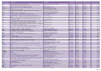 2017 Contracts (PDF, 335.48