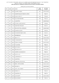 Sno Rank Arno Name Neet Marks Mother Tongue 1 64
