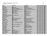 IEEE 802.3 Attendance List