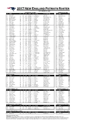 Practice Squad Practice Squad Reserve/Non