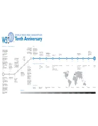 Timeline For