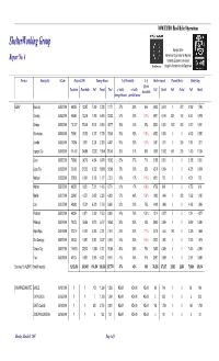 Shelterworking Group a Project of the International Organization for Migration Report No