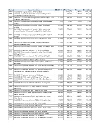 SWAT SW15D00711-Onging Schemes of ADP 2015-16
