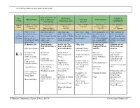GCCS Expedition Curriculum Framework ©Genesee Community Charter School, 6/6/19 Curriculum Framework