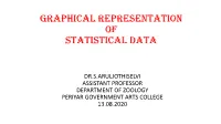 Graphical Representation of Statistical Data
