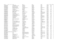Propref Name1 Name2 Addr1 Addr2 Addr3 Addr4 Postcode Current Rv