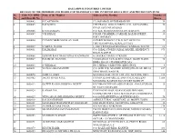 SL No. Folio NO./ DPID and Client ID No. Name of the Member Address of the Member Number of Shares 1 0000002 H C ASTHANA 17