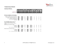 Survey Report