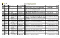 Contract Report