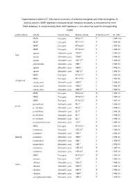 Information Summary of Selected Core Genes and Alternative Genes. in Activity Column, MME Represent Mo
