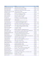 Acct Nm Address City Pin Code