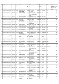 All India Network List 02.09.2015 PSU UIIC-GRP-F.Xlsx