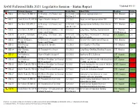 SAM Followed Bills 2021 Legislative Session - Status Report Updated 4/1/21