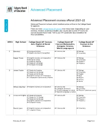 Advanced Placement Courses Offered 2021-22 Advanced Placement Schools Submit Detailed Course Outlines to the College Board for Approval