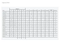 Capacity Chart