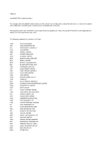 Code Security Description ABC ADELAIDE BRIGHTON ALL