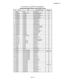 Provisional List of 129 Places of Posting for Community Health