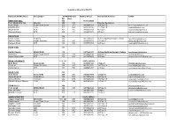 Telephone Directory (SLIET) Name (Dr,Mr,Mrs,Miss) Desigantion Mobile