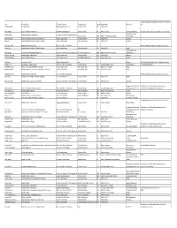 2019-2020 Faculty Members and Credentials.Xlsx