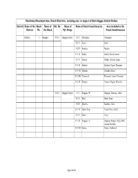 Name of Panch Constituencies Pyt. No. Name of Pyt. Halqa Block-Wise