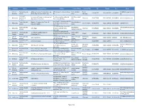 QIZ No. Location Sector Company Name Address Contact Name