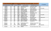 Draw Result 3 BHK a Category-3Rd Pref, Pyramid Altia , Sec-70 CO-Applicant S