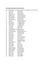 2020 PANINI NBA PLAYER of the DAY CHECKLIST Base Set