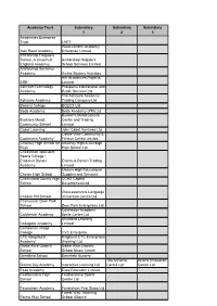 Academy Trust Subsidiary Subsidiary Subsidiary 1 2 3 Academies Enterprise Trust LAET Alec Reed Academy West London Academy Enter
