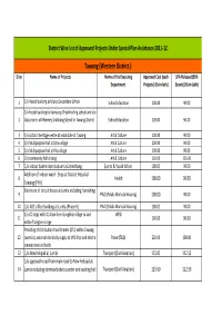 Tawang (Western District.) Sl.No Name of Projects Name of the Executing Approved Cost (Each SPA Released(90% Department