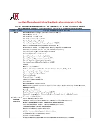 Appendix Research Networks Feb 2013